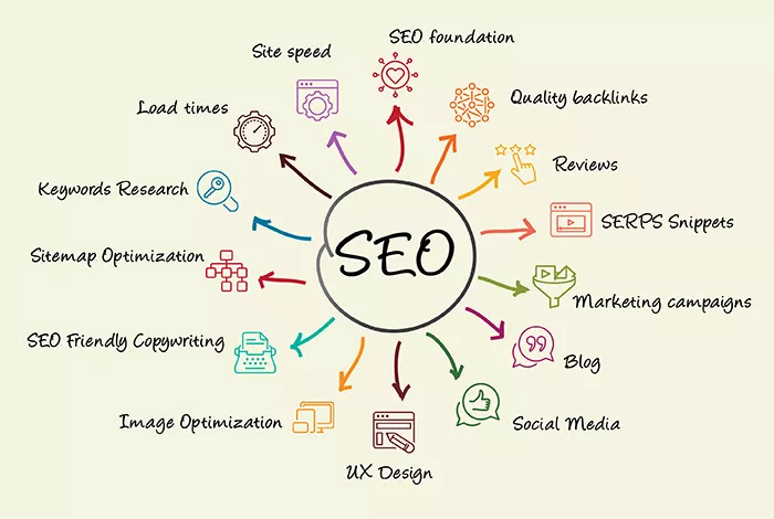SEO-map-700px SEO-map